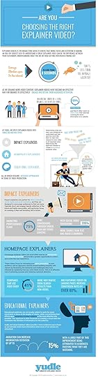 Choosing the Right Explainer Video infographic