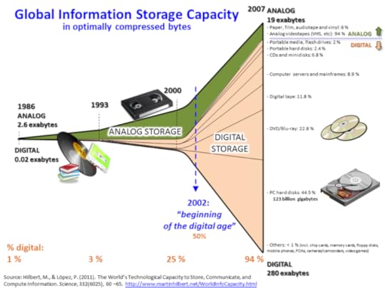 File:Hilbert InfoGrowth.png