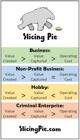 Entities Graphic – SlicingPie