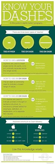 Infographics for writers