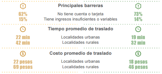 Inclusión Financiera en México ENIF 2015 cajeros