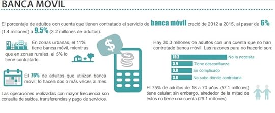 Inclusión Financiera en México ENIF 2015 banca móvil