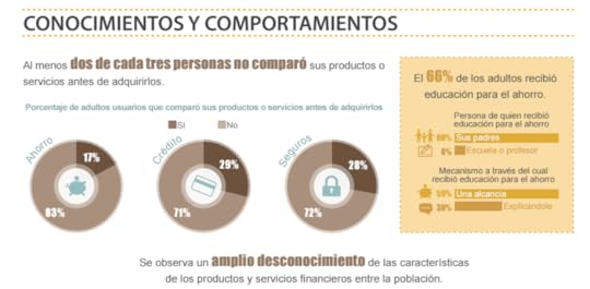 Inclusión Financiera en México ENIF 2015 conocimientos
