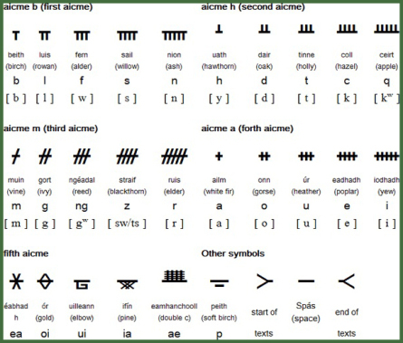 ogham