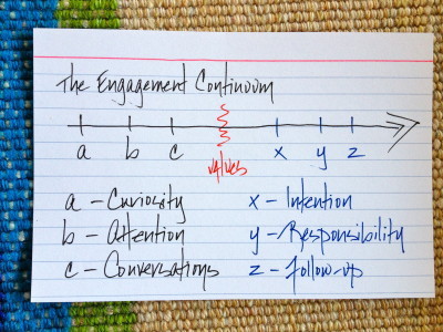 IMG_9462 Engagement Continuum