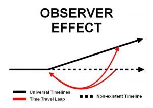 Observer-Effect