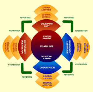 Another consulting method