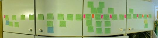 post its