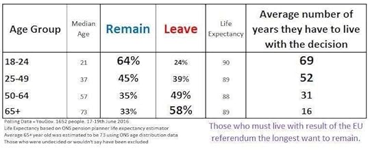 brexit_age