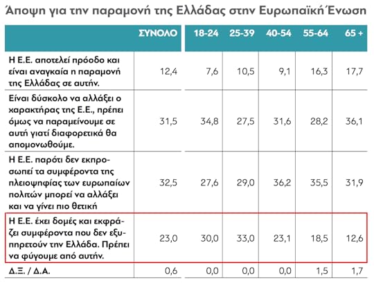 grexit_ages