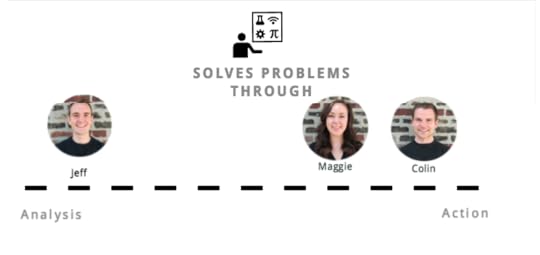 Solve problems.png