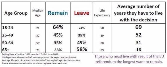 Brexit : Reino Unido se separa