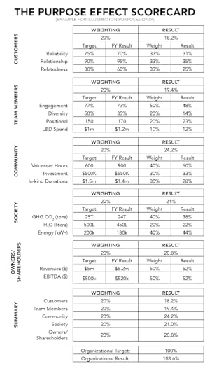 TPE_Scorecard_Graphic