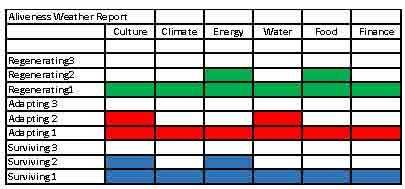 Challgenges Aliveness Report