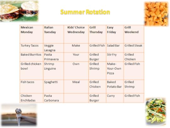 Post image for Summer Dinner Rotation