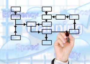 Planning Flow Chart