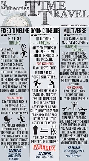 time travel theories