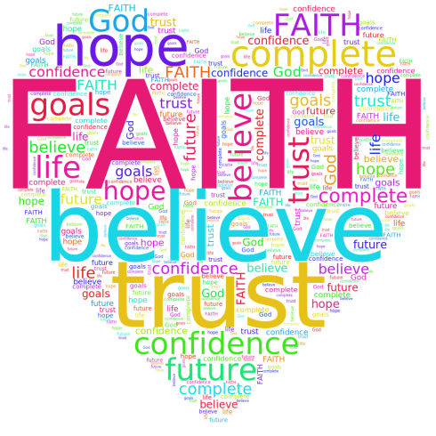 word-cloud-Writers Quote Wednesday-The Writer Next Door-VashtiQ