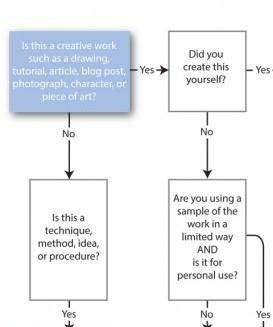 Copyright-Infographic-crafters-1024x795 - Copy