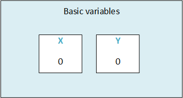 VBA Set Memory 