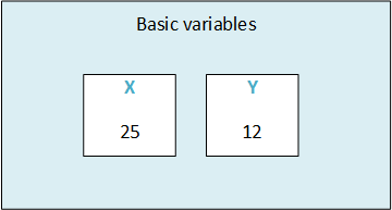 VBA Basic Memory