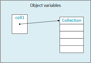 VBA Objects in Memory