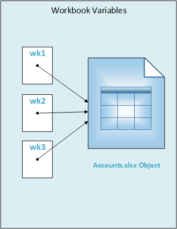 VBA Workbook Object