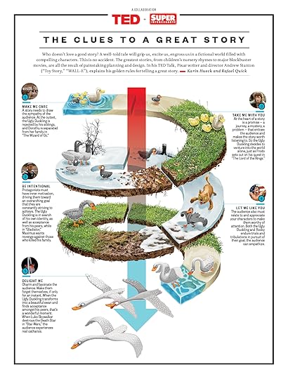 how to write a story