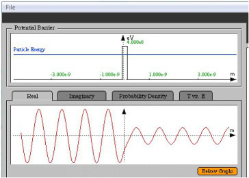 Shroedinger equation