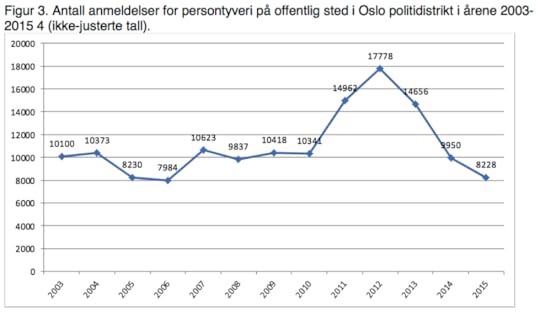 Skjermbilde 2016 06 28 10 03 20