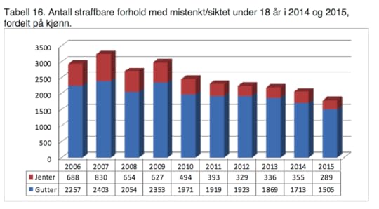 Skjermbilde 2016 06 28 10 05 23