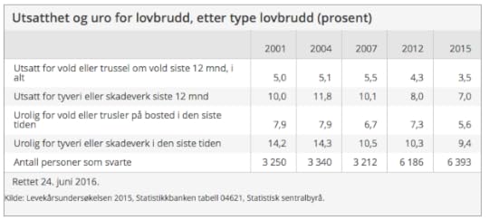 Skjermbilde 2016 07 02 11 47 08