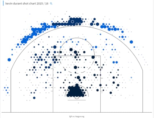 durant shot chart
