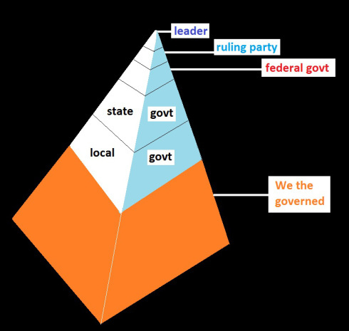 we the governed