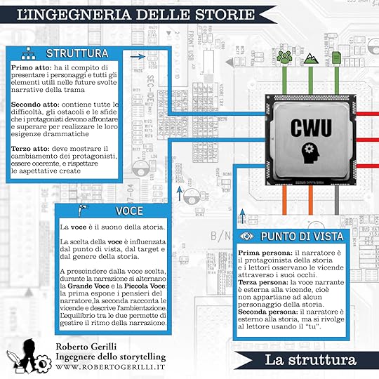 L'ingegneria delle storie - la struttura