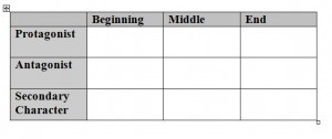 BME Table