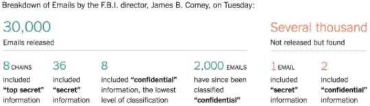 nyt_clinton_email