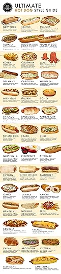 The Ultimate Hot Dog Style Guide infographic