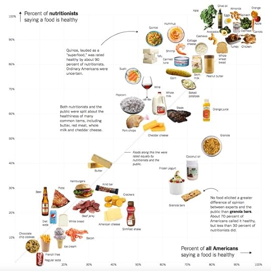 Is Sushi &lsquo;Healthy&rsquo;? What About Granola? Where Americans and Nutritionists Disagree