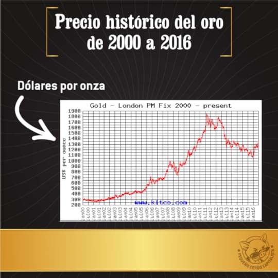preciodeloro2000a2016