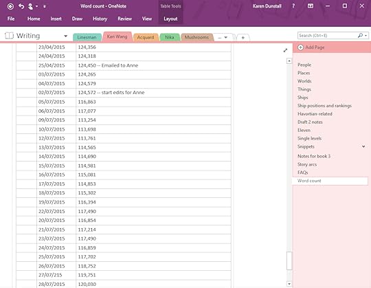 We use OneNote to store information about each book as we write it. Note the not-so-fanciful names. Usually named after someone or something in the story.