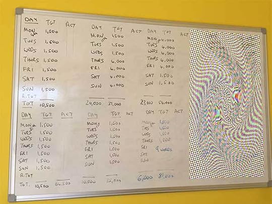 Dates with wordcounts written on a whiteboard