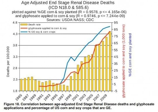 age_adjusted_end_stage_renal_disease_deaths