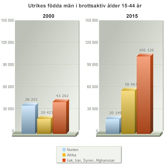 brottsaktiva-2000-2015