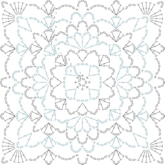 Pineapple Square Chart-1