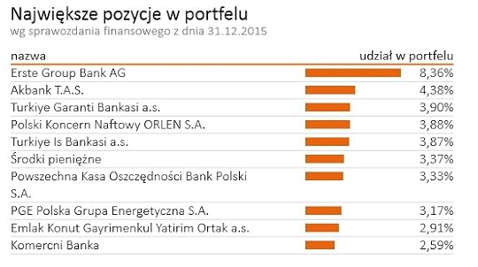 NNrodkowoeuropejskiportfel