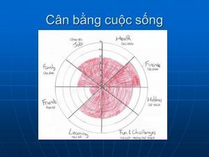 Tạo cân bằng trong cuộc sống bằng cách theo dõi trên một biểu đồ để thấy rõ đang bị lệch ở đâu, tại sao?