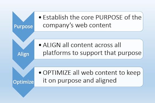 web content optimization framework