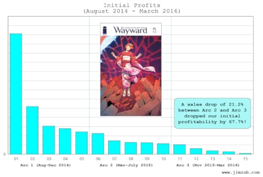 02-July2015Update-WaywardSingleIssueProfits