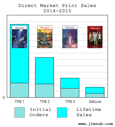 03-July2015Update-WaywardTPBs